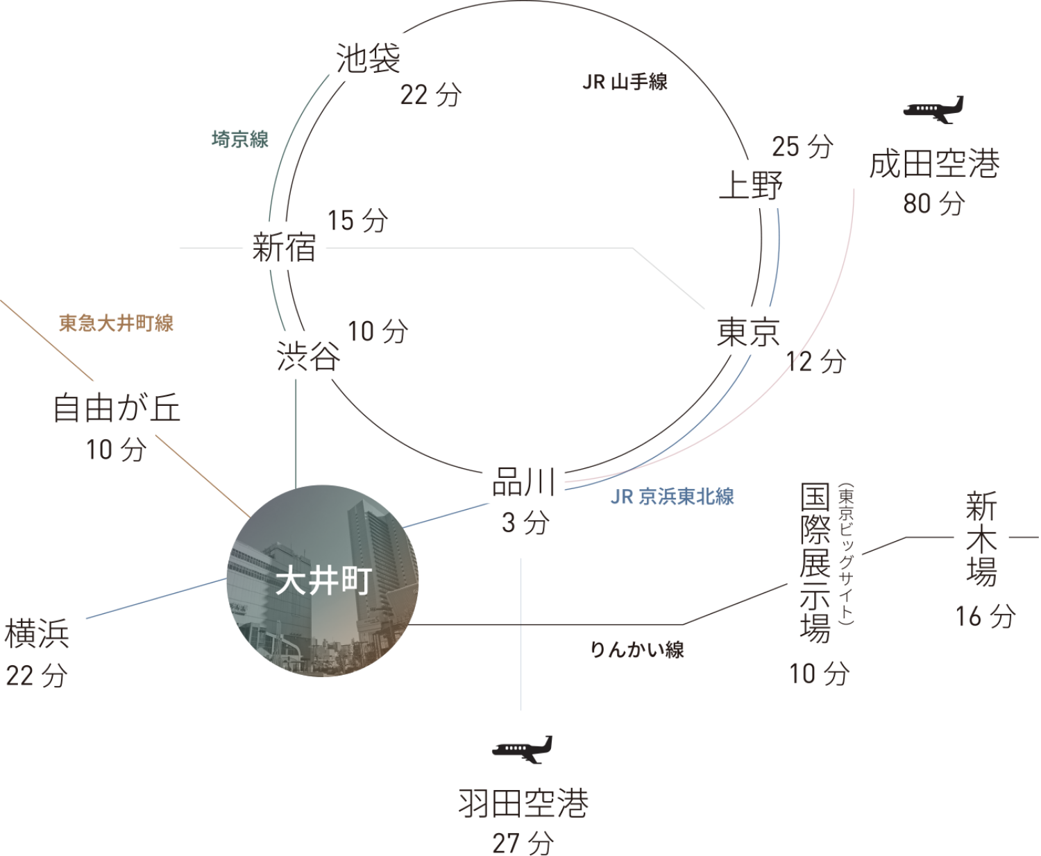 路線図